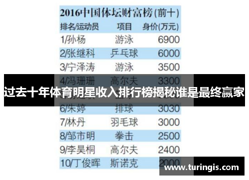 过去十年体育明星收入排行榜揭秘谁是最终赢家