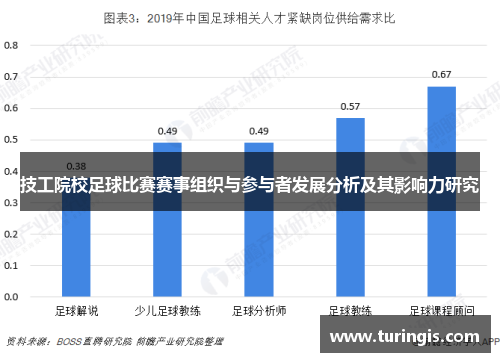 技工院校足球比赛赛事组织与参与者发展分析及其影响力研究